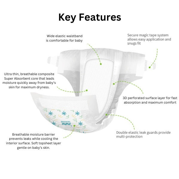 Baby diaper with key features highlighted by text and dotted lines.