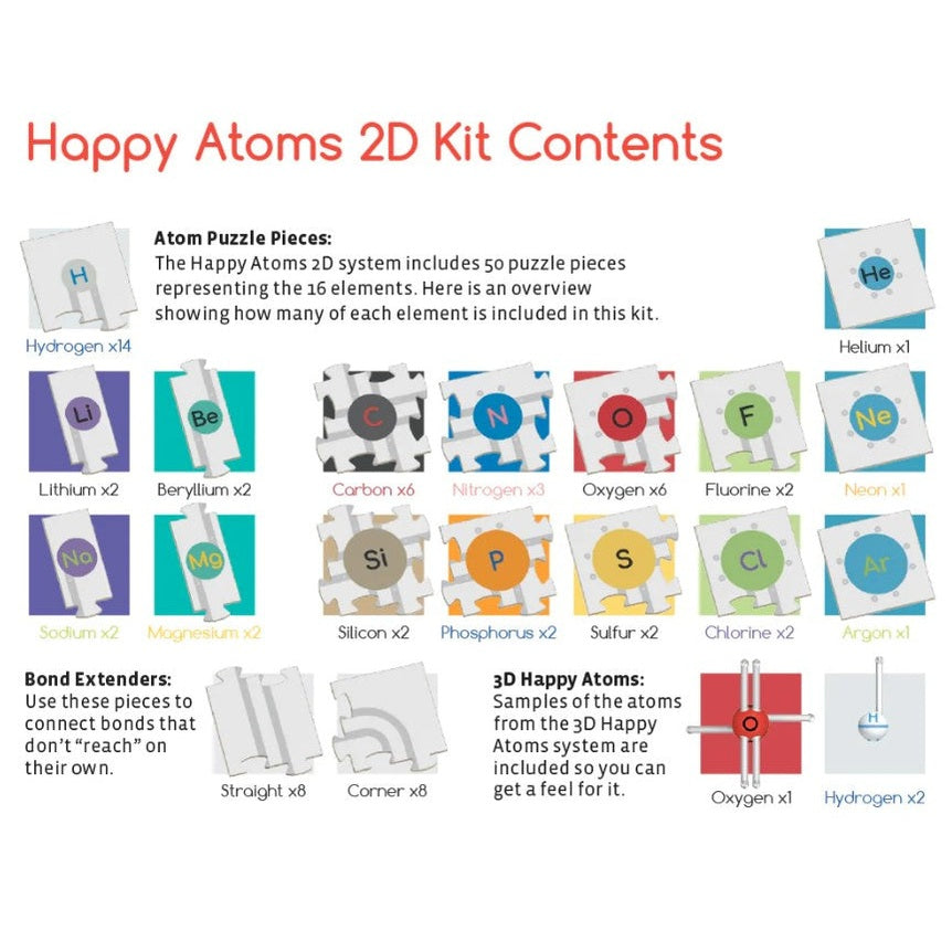 A collection of flat puzzle pieces of different elements with atomic symbols.