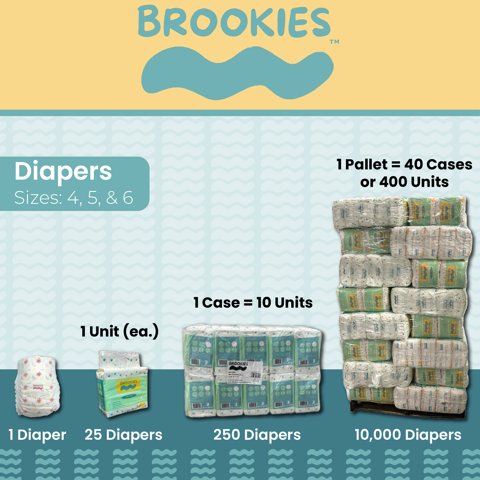 Diapers of sizes 4, 5, and 6, with quantities ranging from 1 to 10,000.