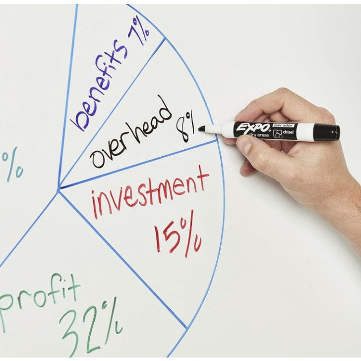 Hand holding an Expo dry erase marker near a pie chart on a whiteboard with segments labeled "benefits 7%", "overhead 8%", "investment 15%", and "profit 32%".